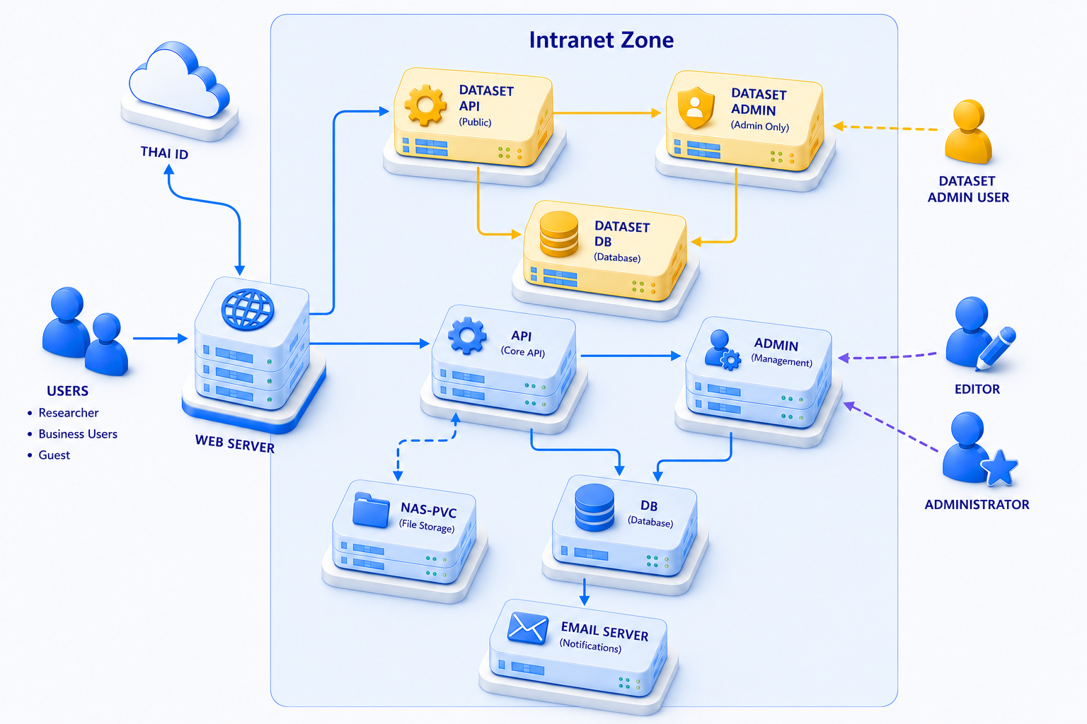 Network diagram